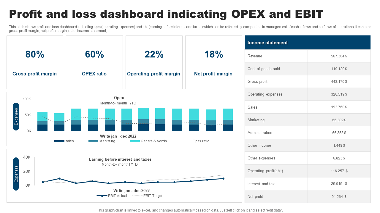 profit and loss dashboard indicating opex and ebit 1