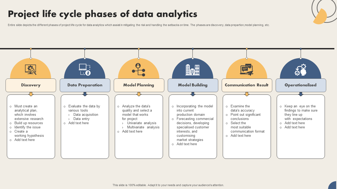 project life cycle phases of data analytics project life cycle phases of data analytics