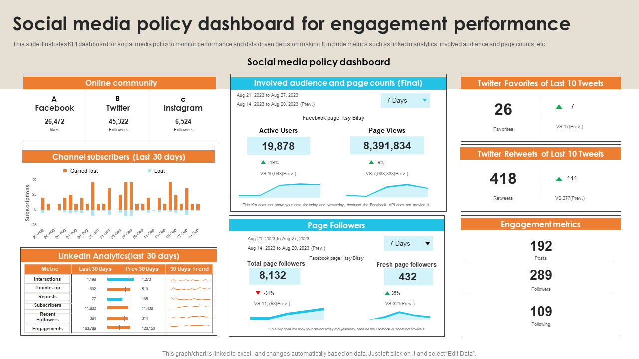 social media policy dashboard for engagement performance social media policy dashboard for engagement performance