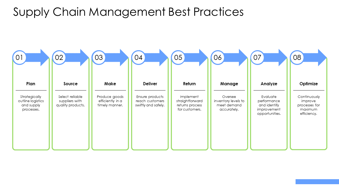 supply chain management best practices supply chain management best practices
