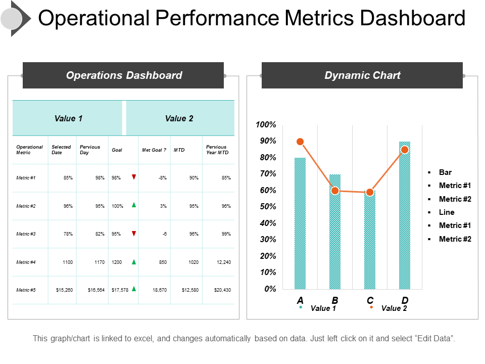 this graph chart is linked to excel and changes automatically based on data just left click on it and select edit data 4 this graph chart is linked to excel and changes automatically based on data just left click on it and select edit data 4