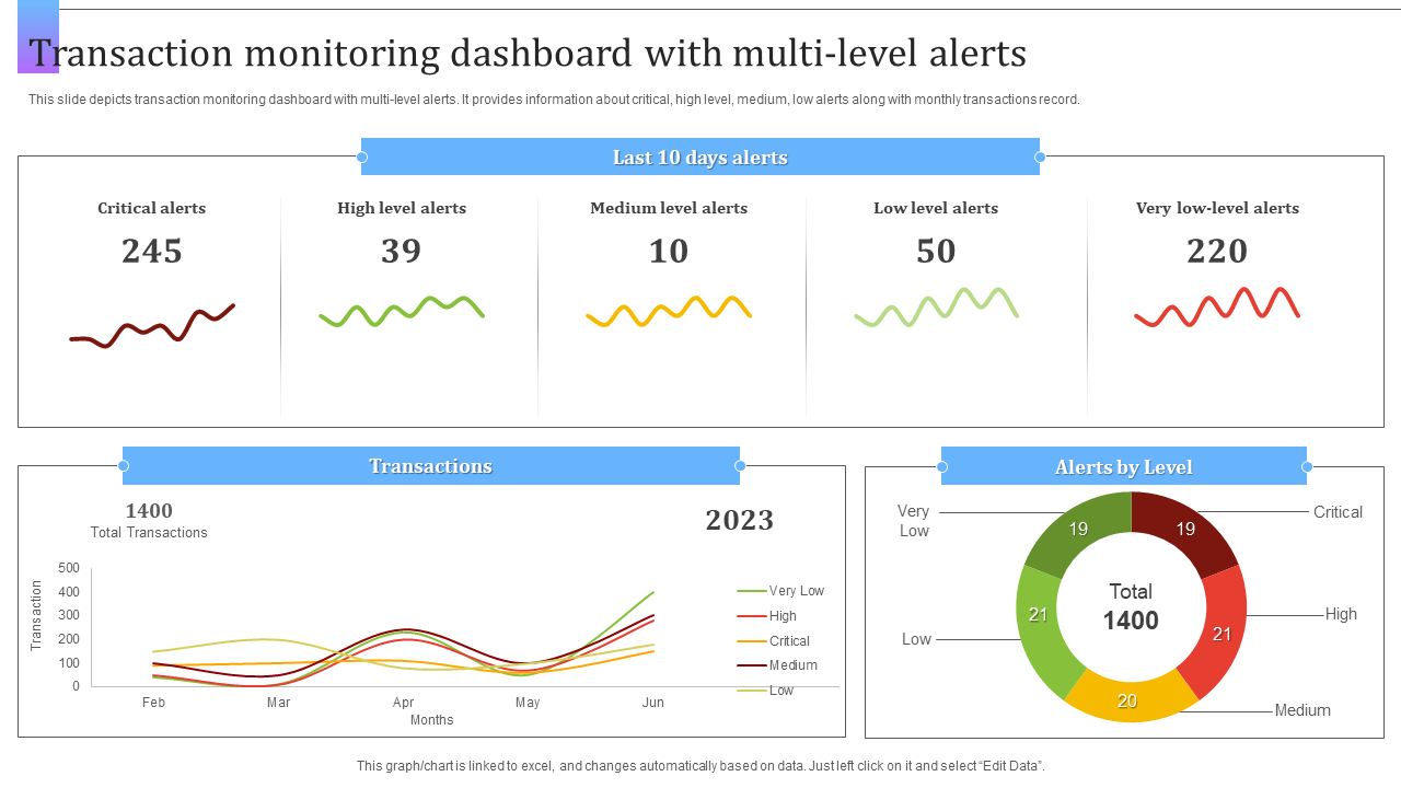 transaction monitoring dashboard with multi level alerts