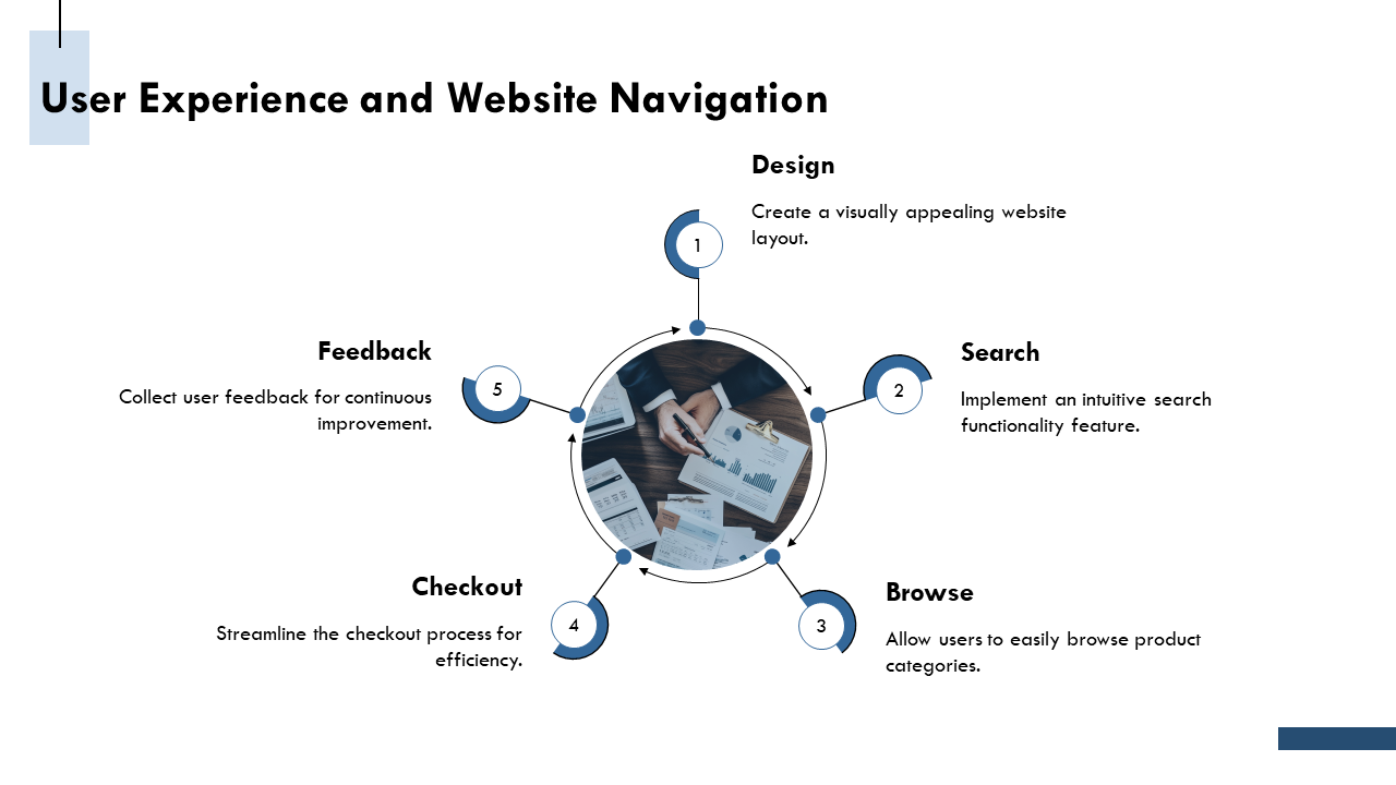 user experience and website navigation user experience and website navigation