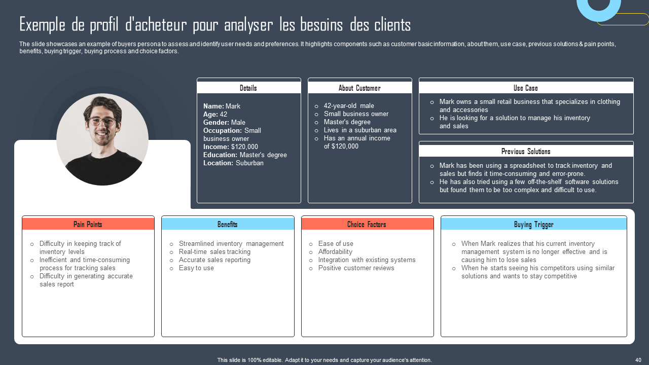 Exemple de profil d_acheteur pour analyser les besoins des clients Exemple de profil d_acheteur pour analyser les besoins des clients
