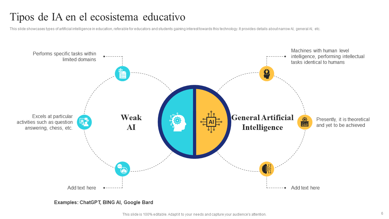 Tipos de IA en el ecosistema educativo Tipos de IA en el ecosistema educativo