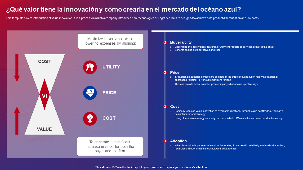 ¿Que valor tiene la innovacion y como crearla en el mercado del oceano azul ¿Que valor tiene la innovacion y como crearla en el mercado del oceano azul
