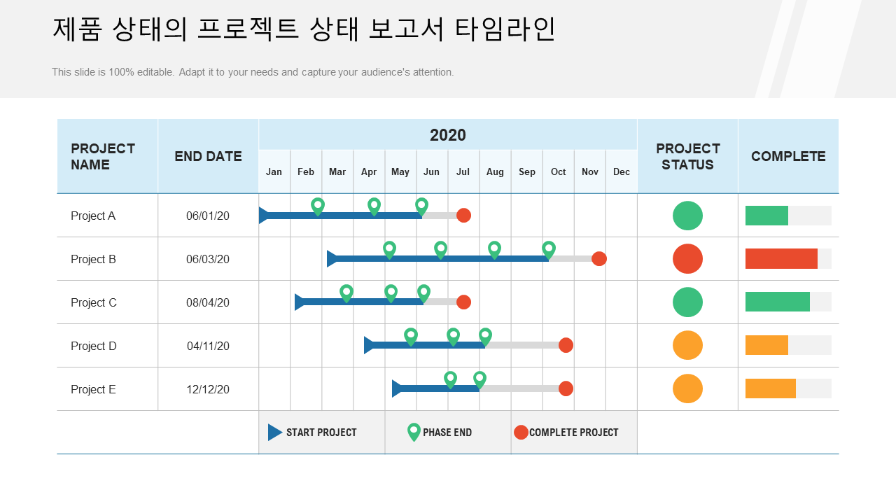 제품 상태의 프로젝트 상태 보고서 타임라인