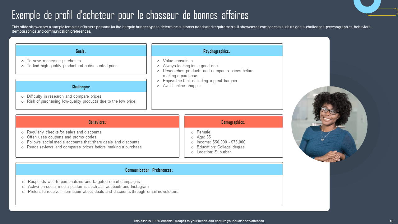Exemple de profil d_acheteur pour le chasseur de bonnes affaires Exemple de profil d_acheteur pour le chasseur de bonnes affaires