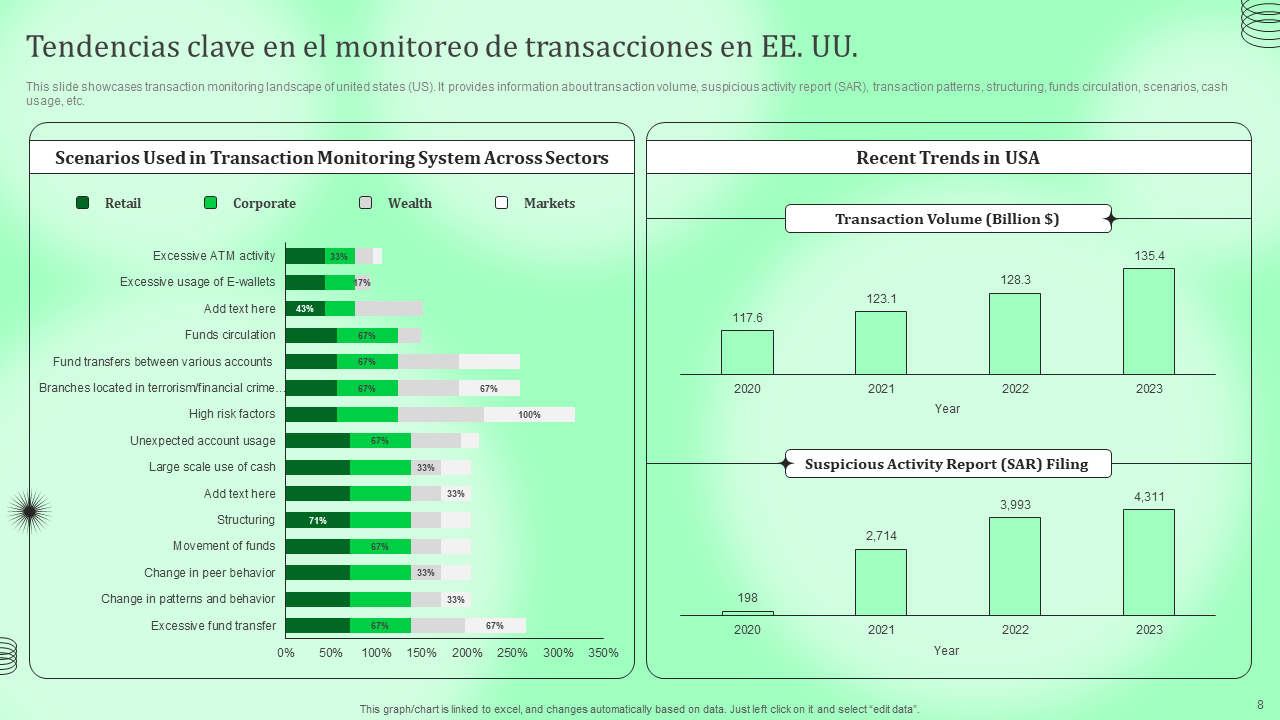 Tendencias clave en el monitoreo de transacciones en EE. UU