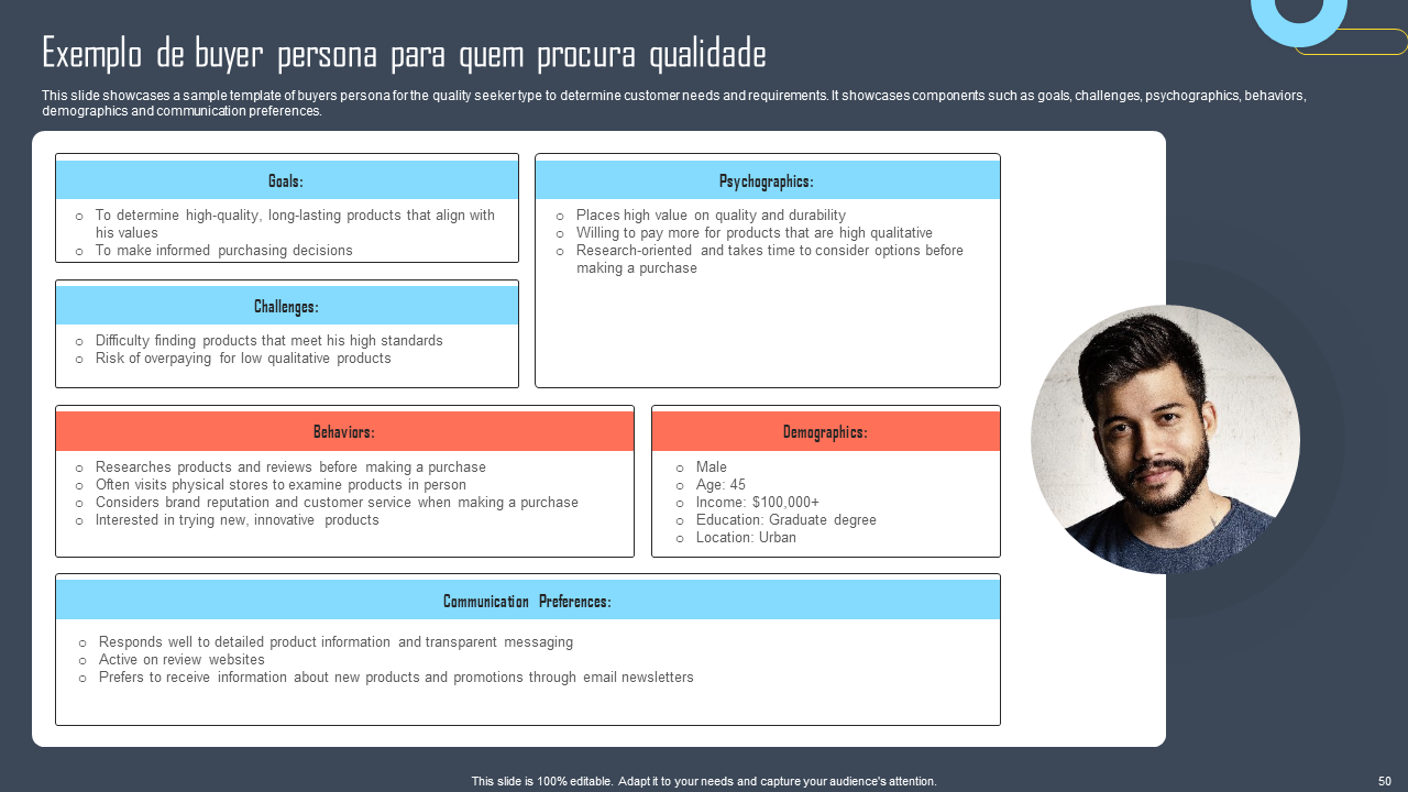 Exemplo de buyer persona para quem procura qualidade Exemplo de buyer persona para quem procura qualidade
