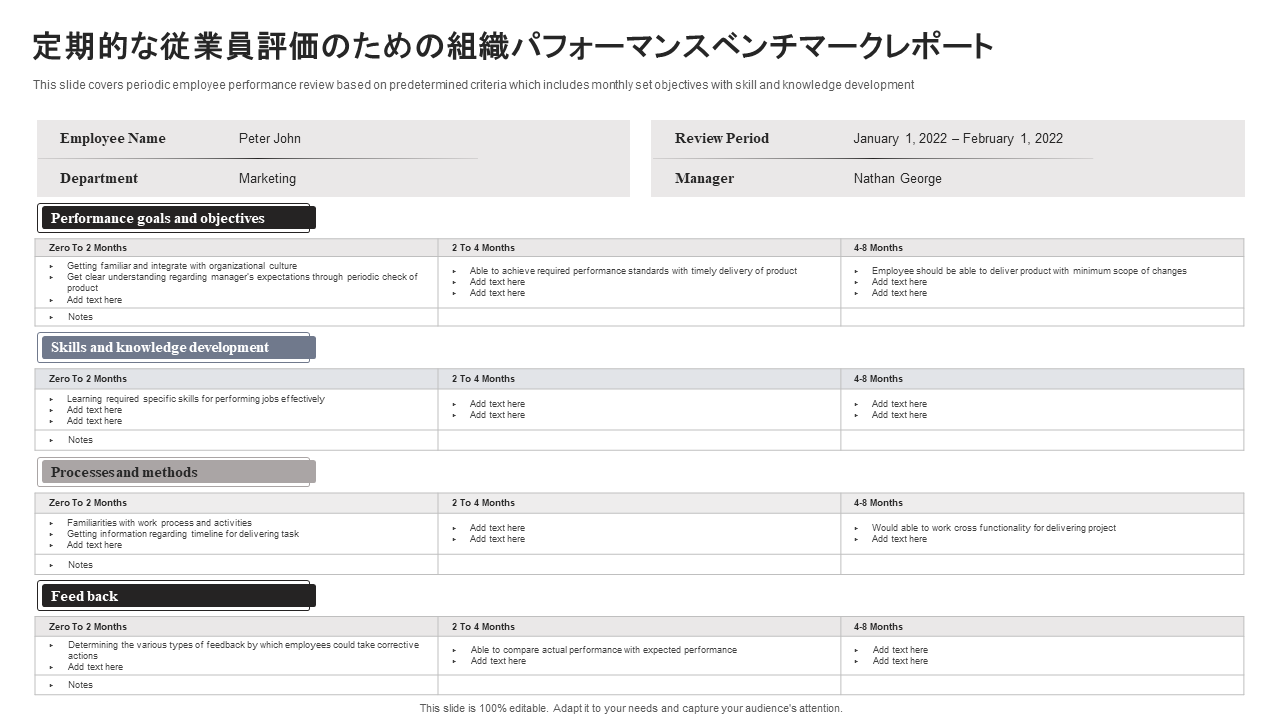 定期的な従業員評価のための組織パフォーマンスベンチマークレポート 定期的な従業員評価のための組織パフォーマンスベンチマークレポート