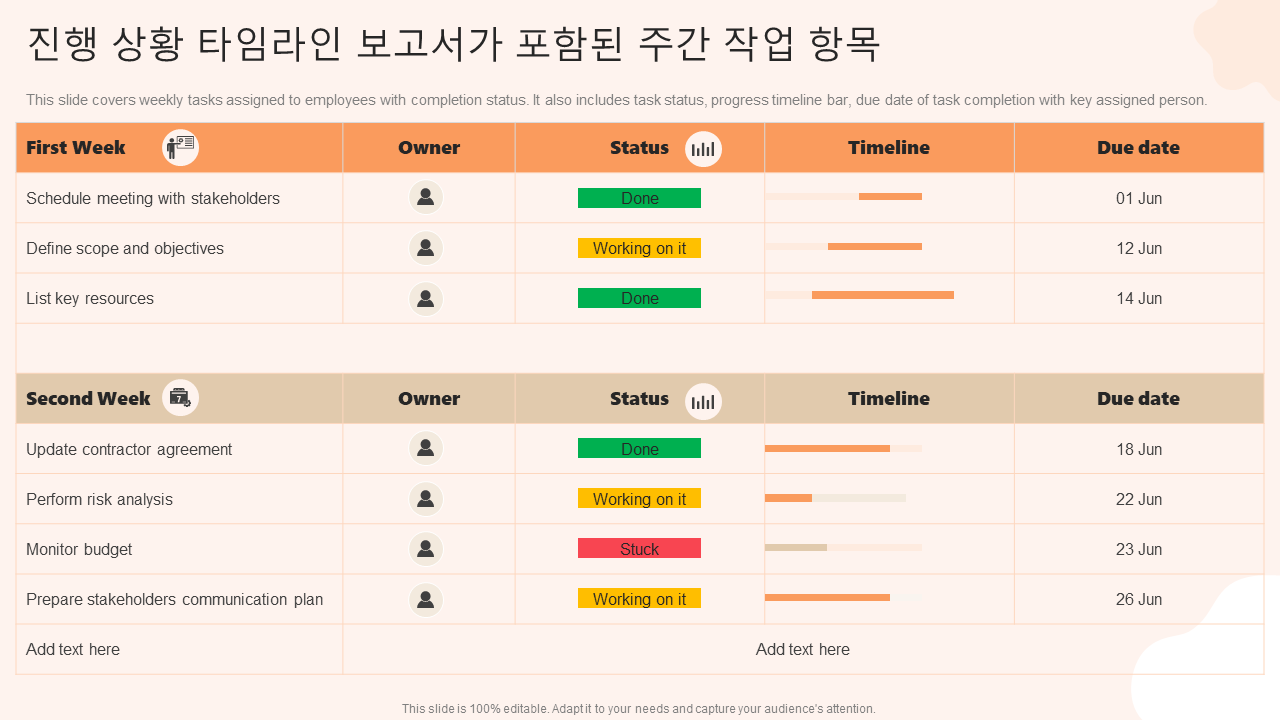진행 상황 타임라인 보고서가 포함된 주간 작업 항목