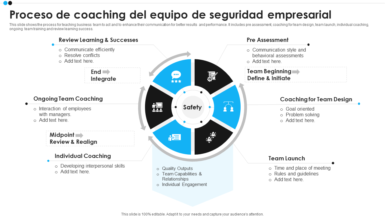 Proceso de coaching del equipo de seguridad empresarial