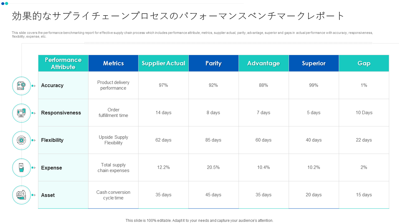 効果的なサプライチェーンプロセスのパフォーマンスベンチマークレポート 効果的なサプライチェーンプロセスのパフォーマンスベンチマークレポート