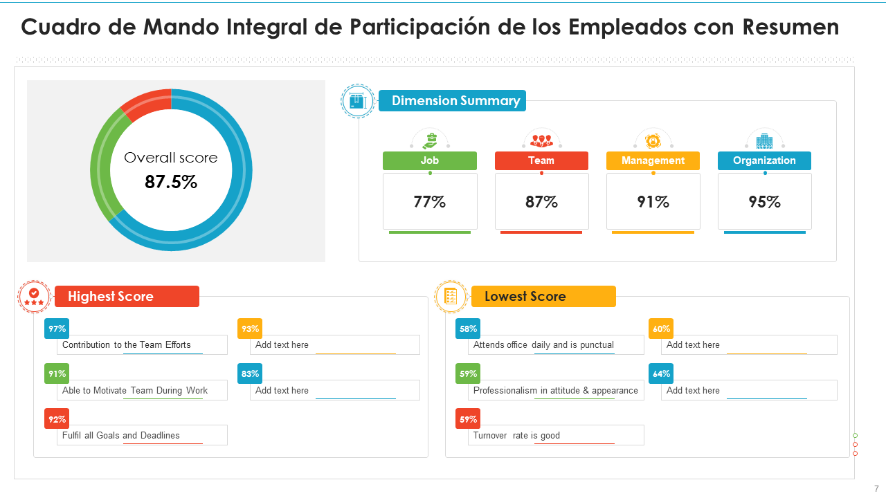 Cuadro de Mando Integral de Participacion de los Empleados con Resumen Cuadro de Mando Integral de Participacion de los Empleados con Resumen