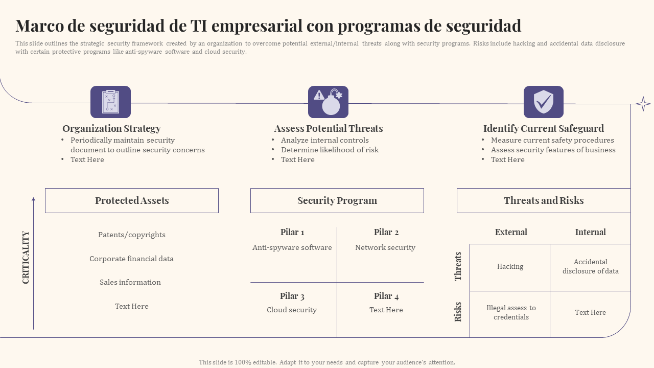 Marco de seguridad de TI empresarial con programas de seguridad