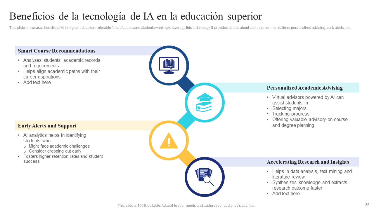 Beneficios de la tecnologia de IA en la educacion superior Beneficios de la tecnologia de IA en la educacion superior