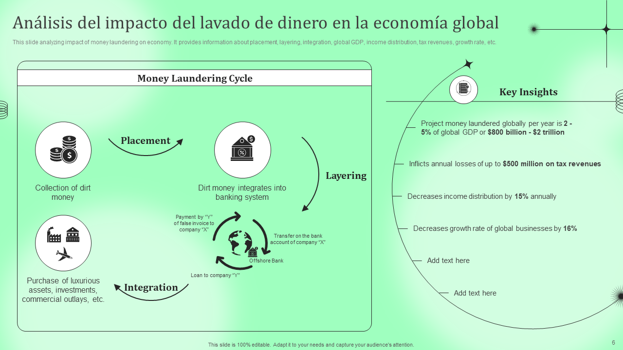 Analisis del impacto del lavado de dinero en la economia global