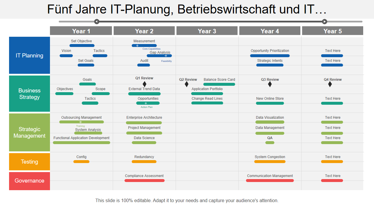 Funf Jahre IT Planung Betriebswirtschaft und IT… Funf Jahre IT Planung Betriebswirtschaft und IT…