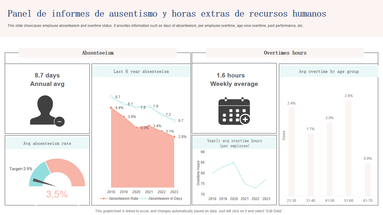 Panel de informes de ausentismo y horas extras de recursos humanos Panel de informes de ausentismo y horas extras de recursos humanos