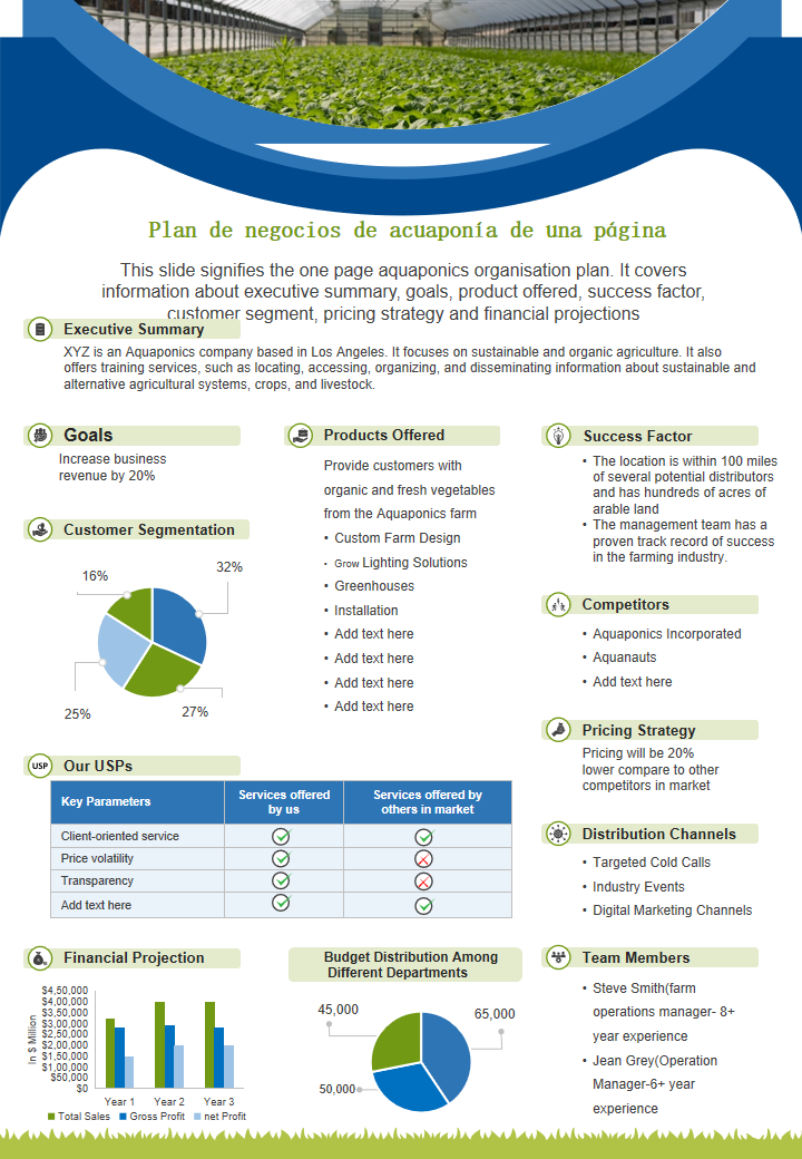 Plan de negocios de acuaponia de una pagina