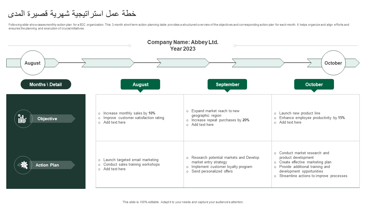 خطة عمل استراتيجية شهرية قصيرة المدى