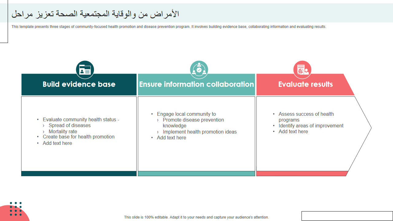 مراحل تعزيز الصحة المجتمعية والوقاية من الأمراض