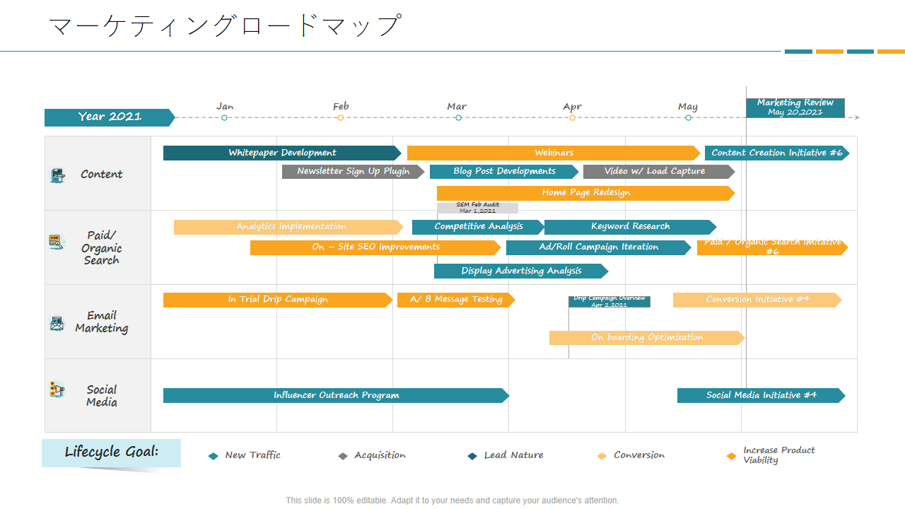 マーケティングロードマップ