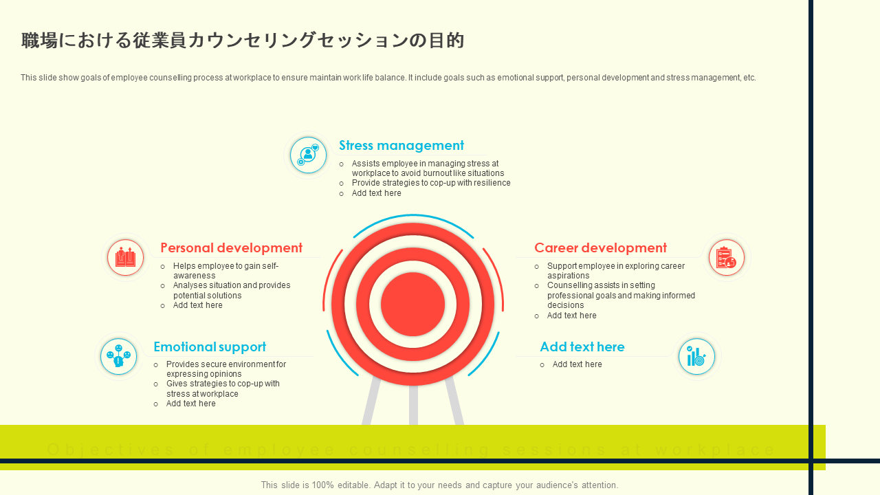 職場における従業員カウンセリングセッションの目的 職場における従業員カウンセリングセッションの目的