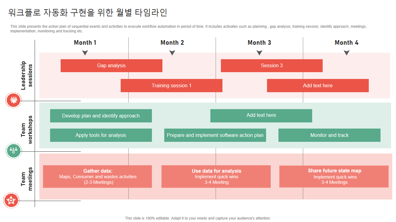 워크플로 자동화 구현을 위한 월별 타임라인 2