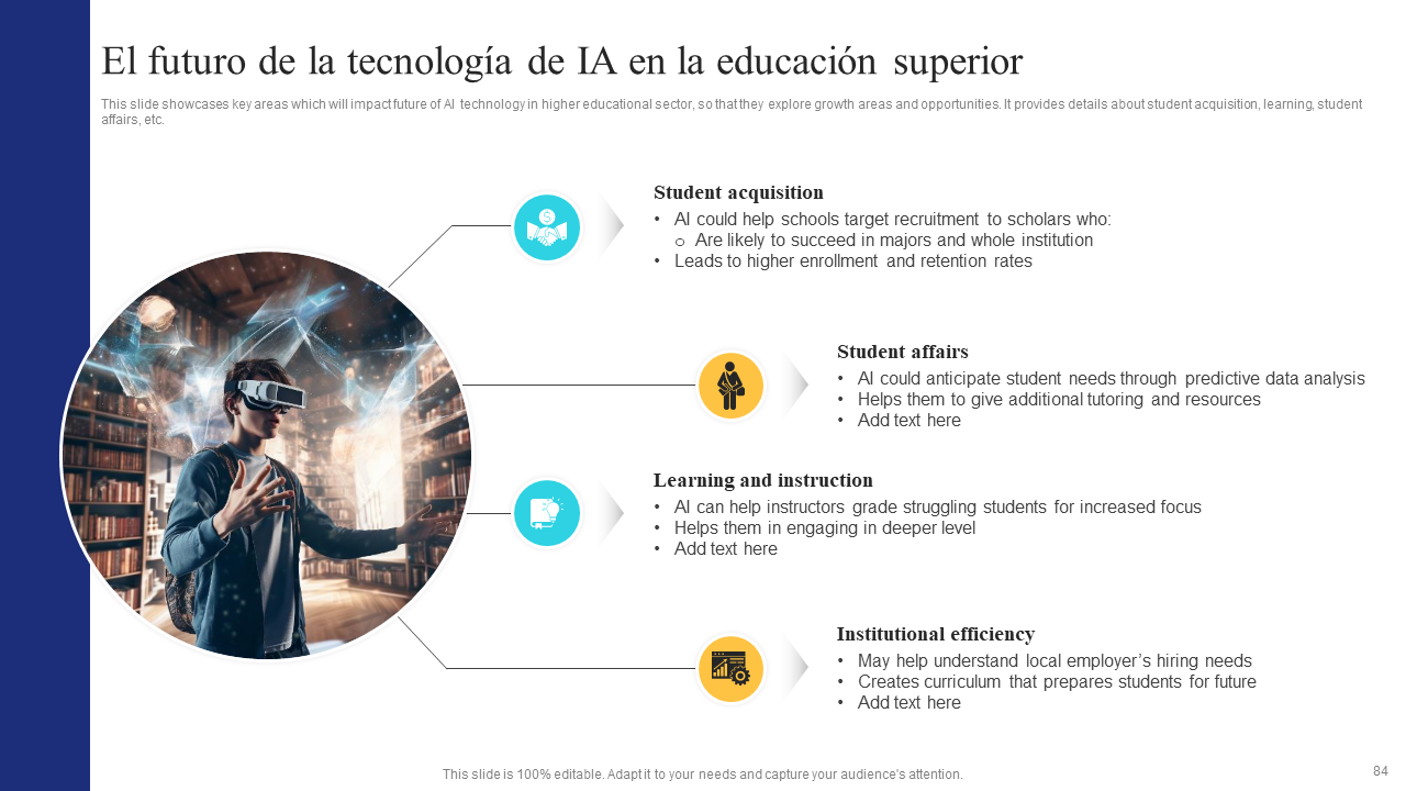 El futuro de la tecnologia de IA en la educacion superior El futuro de la tecnologia de IA en la educacion superior