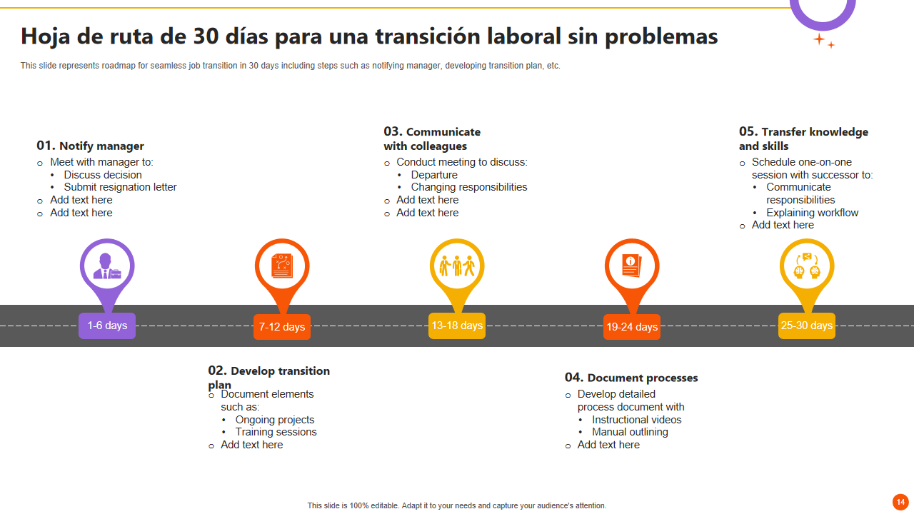 Hoja de ruta de 30 dias para una transicion laboral sin problemas