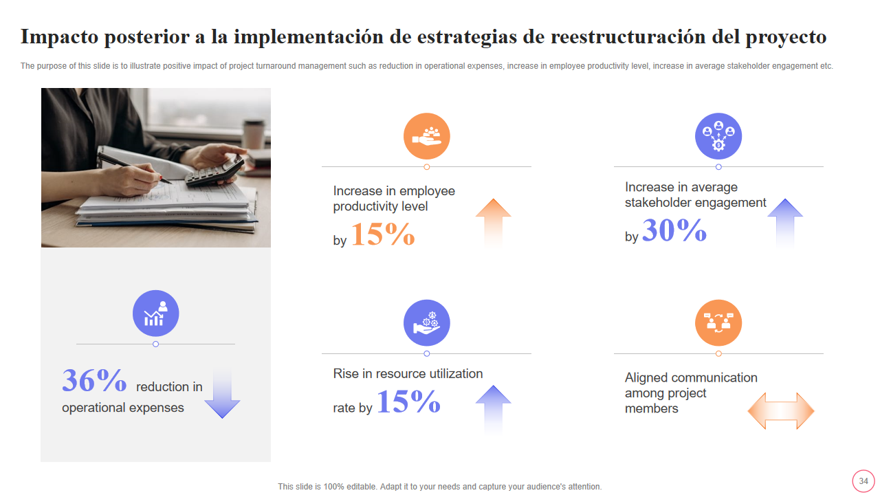 Impacto posterior a la implementacion de estrategias de reestructuracion del proyecto Impacto posterior a la implementacion de estrategias de reestructuracion del proyecto