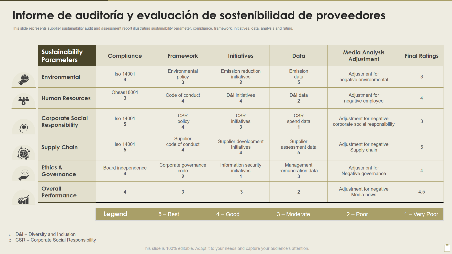 Informe de auditoria y evaluacion de sostenibilidad de proveedores Informe de auditoria y evaluacion de sostenibilidad de proveedores