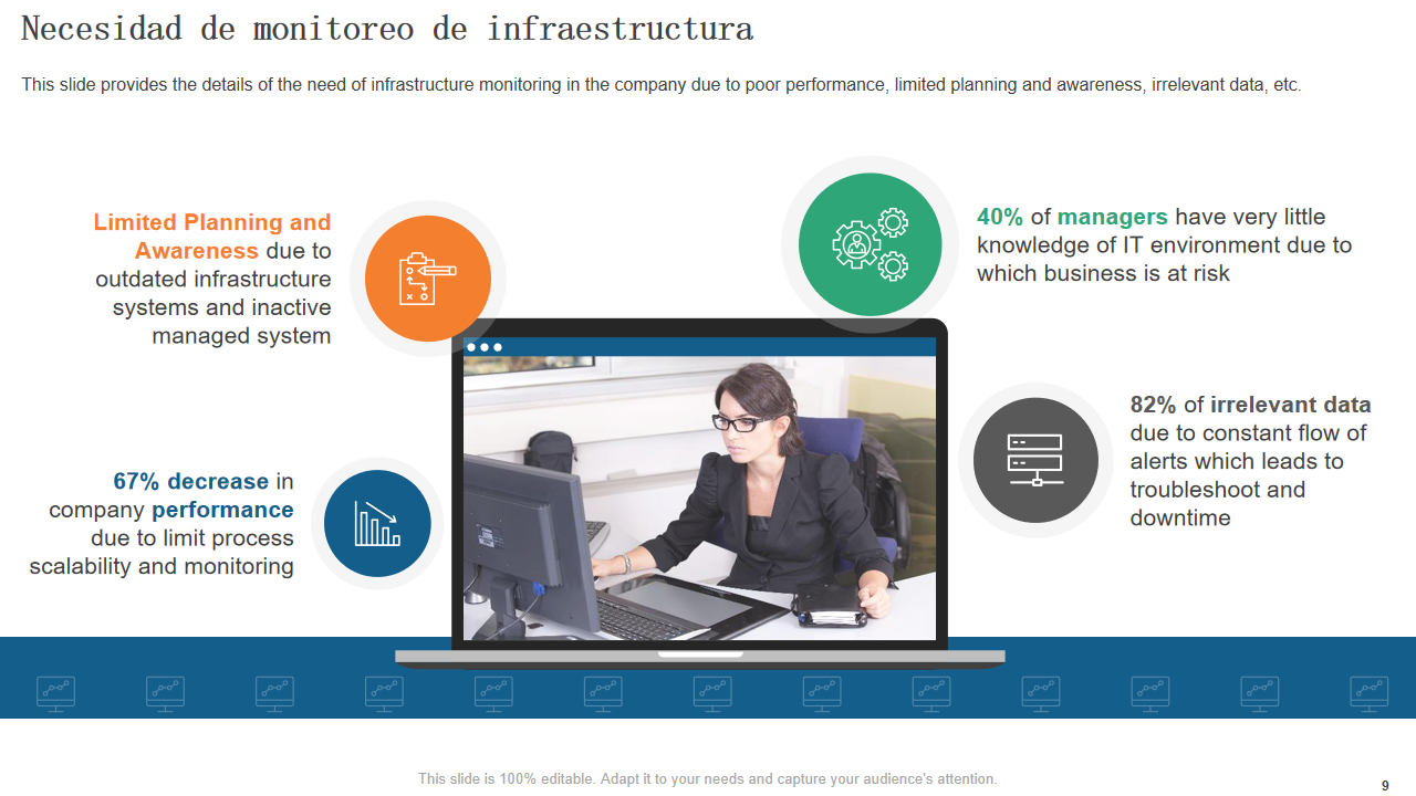 Necesidad de monitoreo de infraestructura