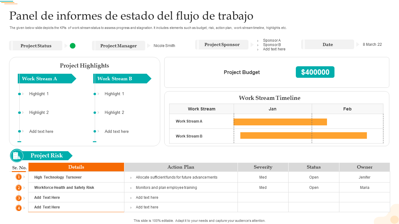 Panel de informes de estado del flujo de trabajo
