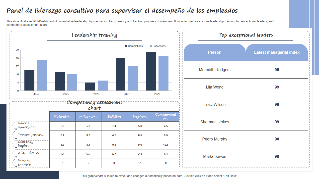 Panel de liderazgo consultivo para supervisar el desempeno de los empleados Panel de liderazgo consultivo para supervisar el desempeno de los empleados