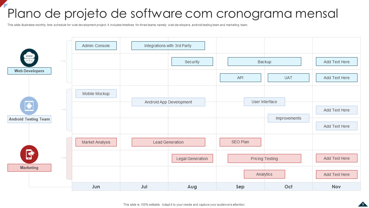 Plano de projeto de software com cronograma mensal