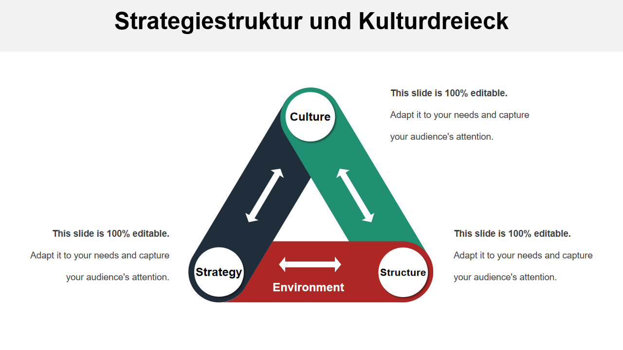 Strategiestruktur und Kulturdreieck Strategiestruktur und Kulturdreieck