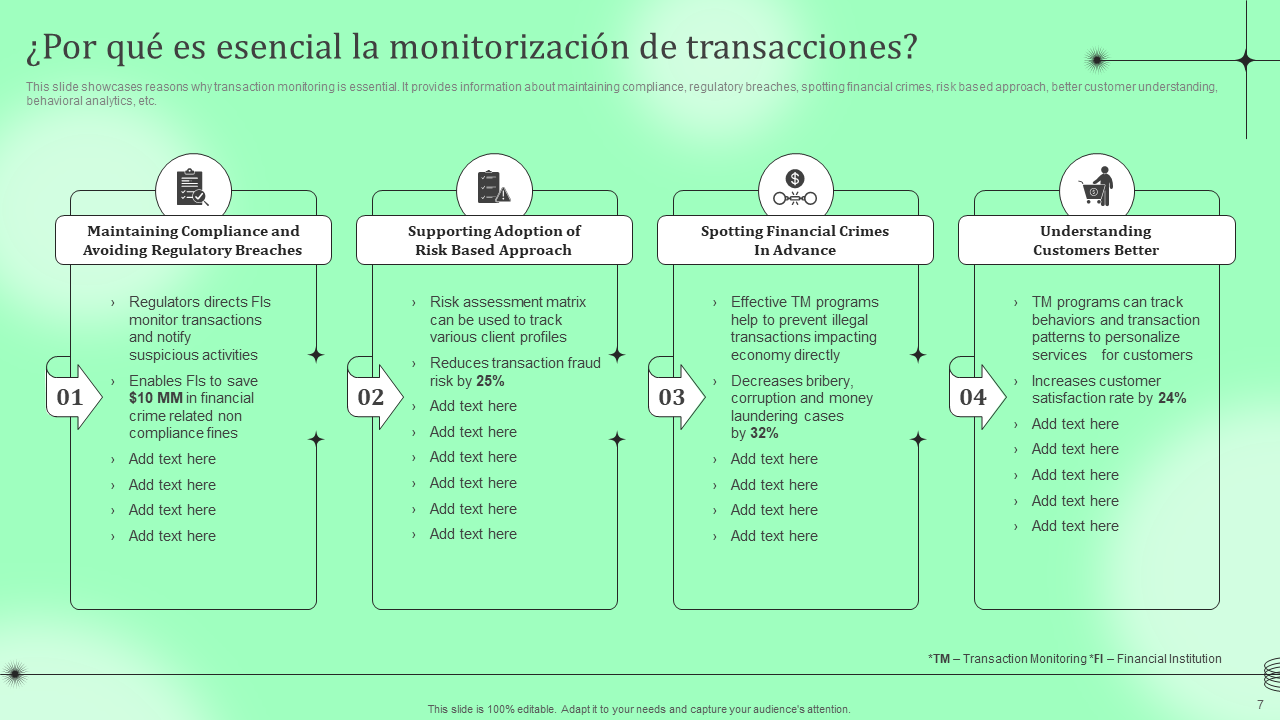 ¿Por que es esencial la monitorizacion de transacciones ¿Por que es esencial la monitorizacion de transacciones