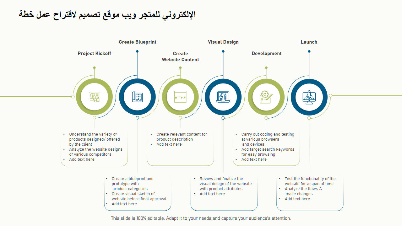 خطة عمل لاقتراح تصميم موقع ويب للمتجر الإلكتروني