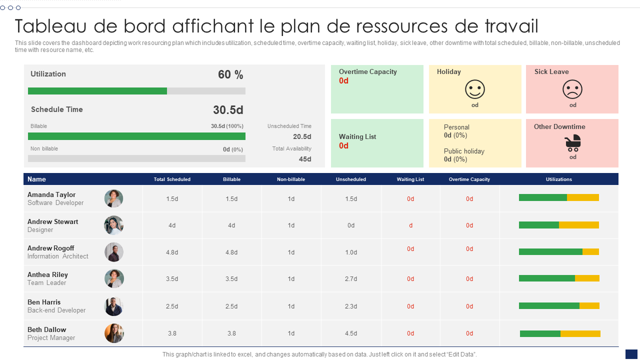 Tableau de bord affichant le plan de ressources de travail Tableau de bord affichant le plan de ressources de travail