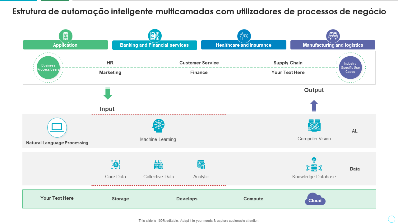 Estrutura de automacao inteligente multicamadas com utilizadores de processos de negocio Estrutura de automacao inteligente multicamadas com utilizadores de processos de negocio