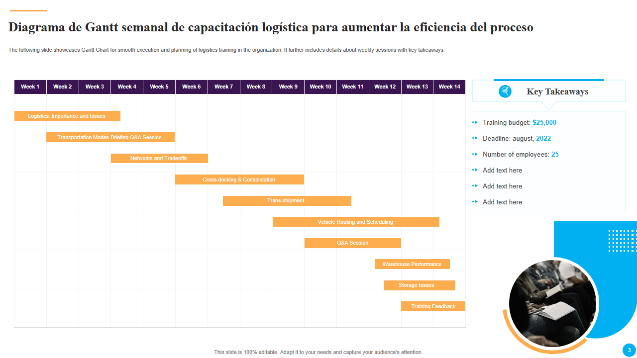 Diagrama de Gantt semanal de capacitacion logistica para aumentar la eficiencia del proceso 1 Diagrama de Gantt semanal de capacitacion logistica para aumentar la eficiencia del proceso 1