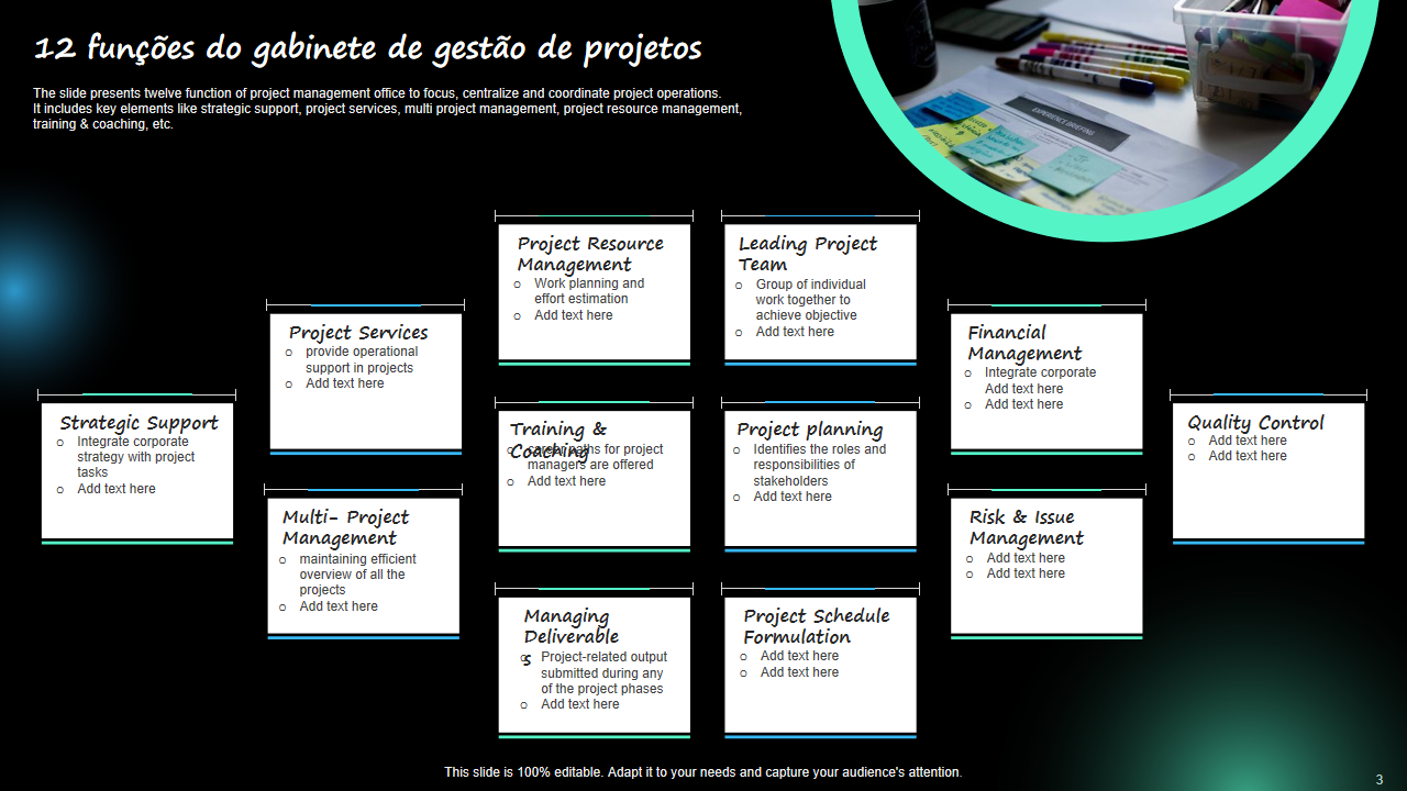12 funcoes do gabinete de gestao de projetos 12 funcoes do gabinete de gestao de projetos