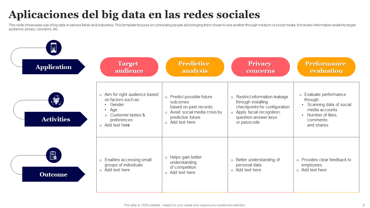 Aplicaciones del big data en las redes sociales Aplicaciones del big data en las redes sociales