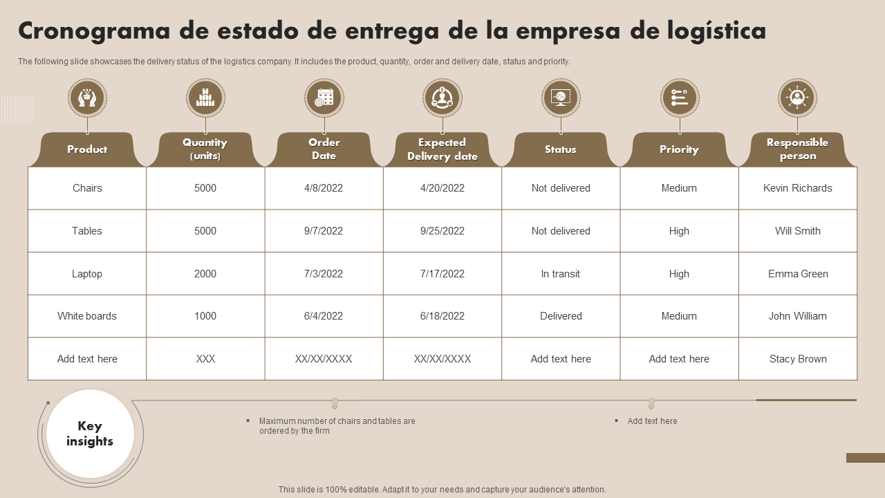 Cronograma de estado de entrega de la empresa de logistica
