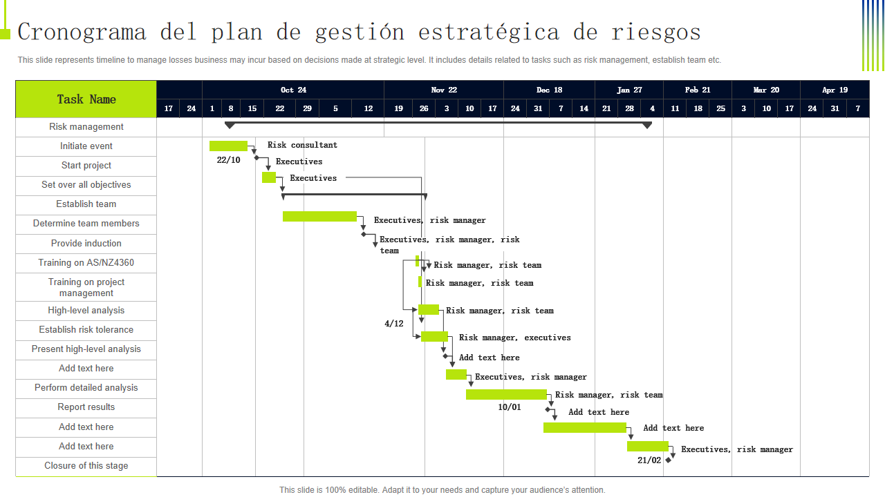 Cronograma del plan de gestion estrategica de riesgos