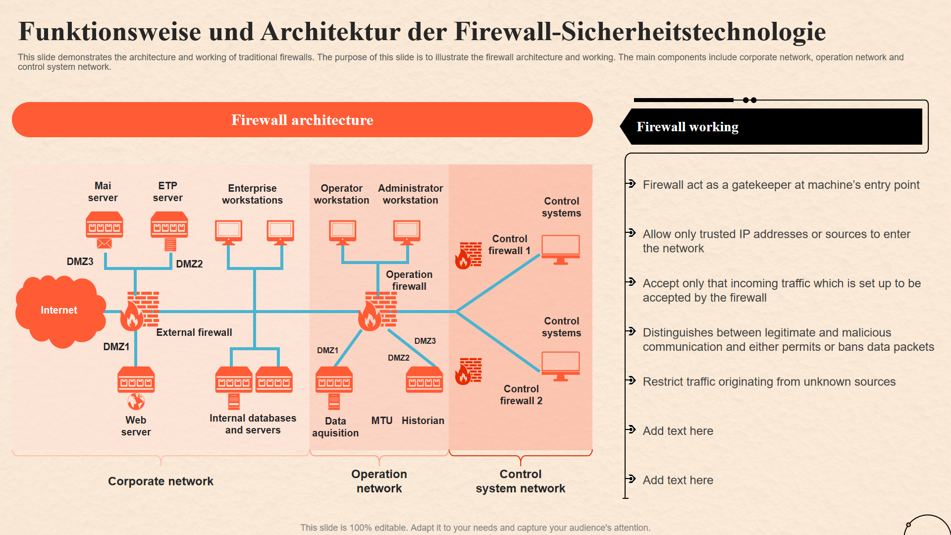 Funktionsweise und Architektur der Firewall Sicherheitstechnologie