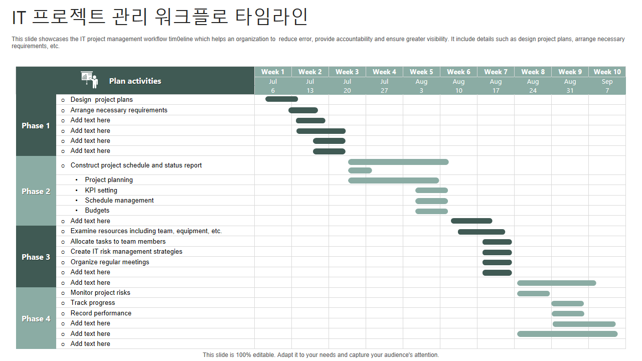 IT 프로젝트 관리 워크플로 타임라인 2